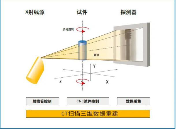 孝感工业CT无损检测